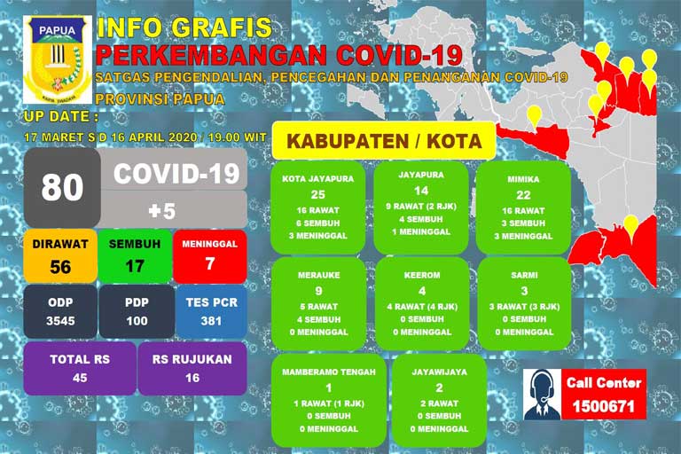 Positif Covid-19 di Papua