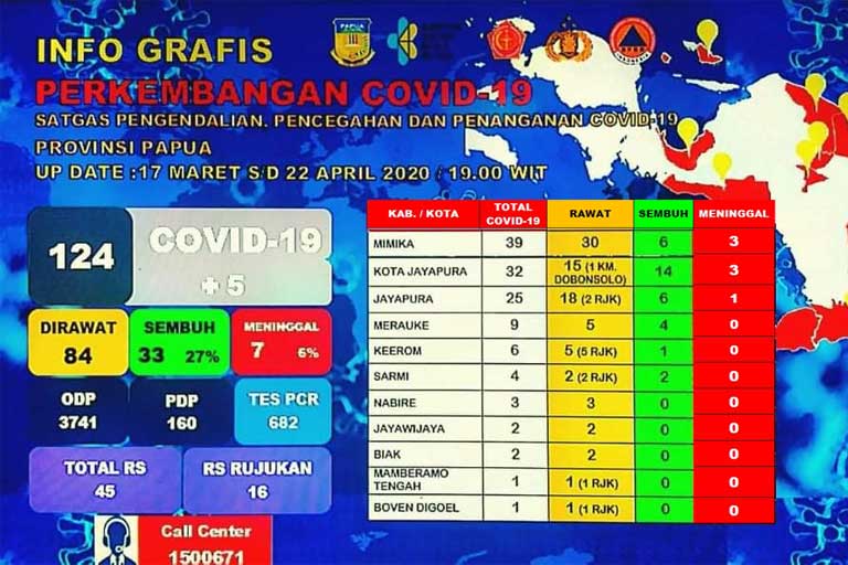 ABK KM Dobonsolo Positif Corona