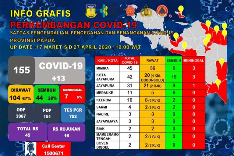 Pasien Positif Covid-19 Papua