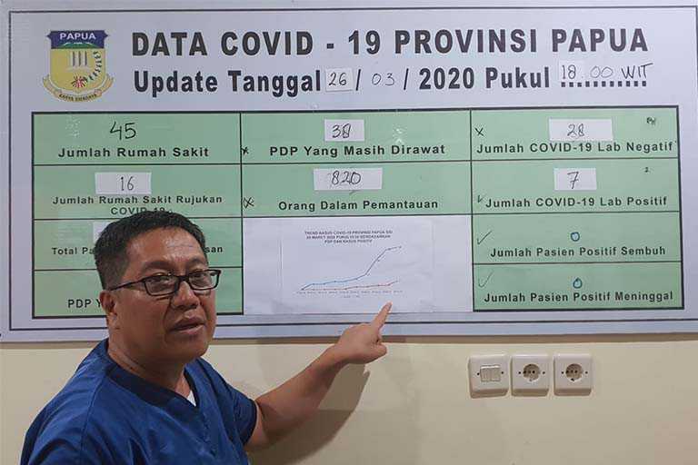 Satu Pasien Covid-19 Di Papua Meninggal Dunia